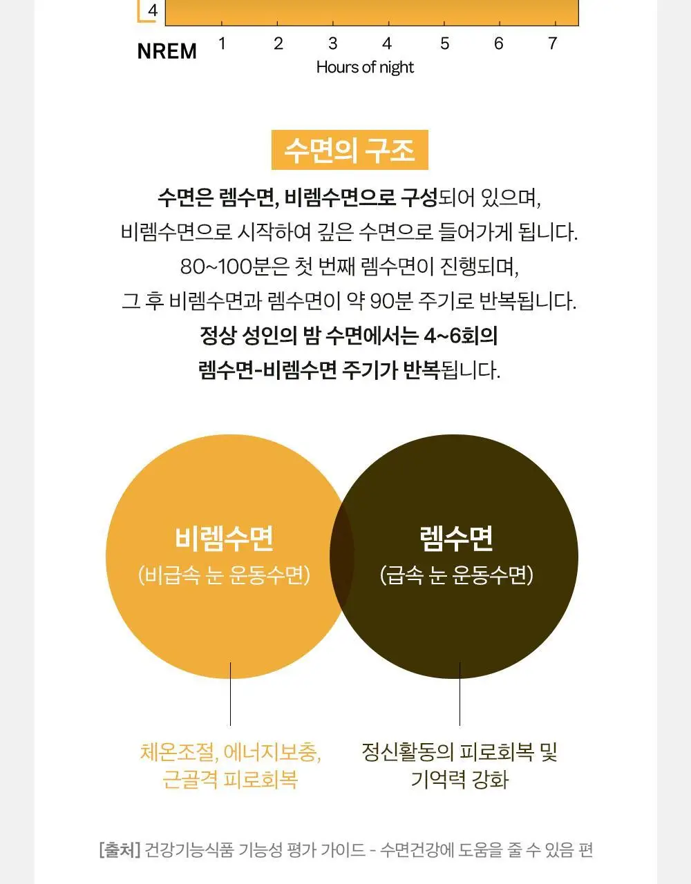 [올영단독/수면 효율증가]대원제약 대원헬스 꿀잠샷 20gX12포 (12일분) 상세페이지 31